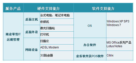 天玑科技 为商业零售行业提供全面的IT运维管理解决方案